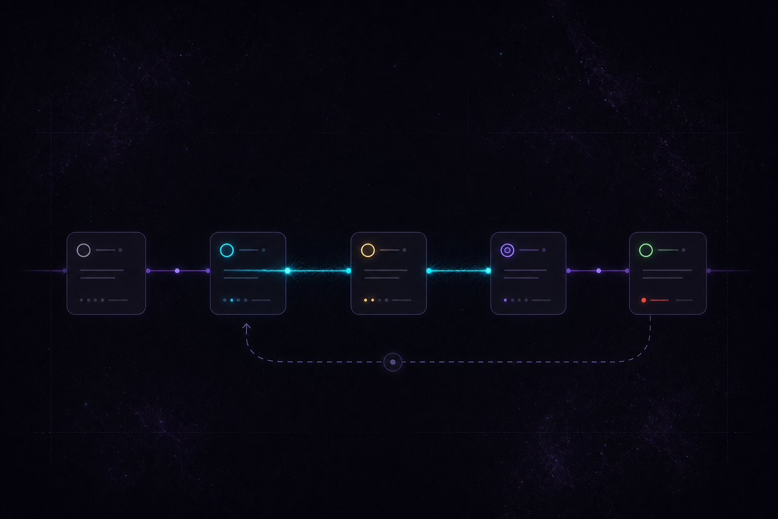 Task lifecycle: a horizontal task-state chain with a cyan active signal and a dim retry branch for stale-write recovery.